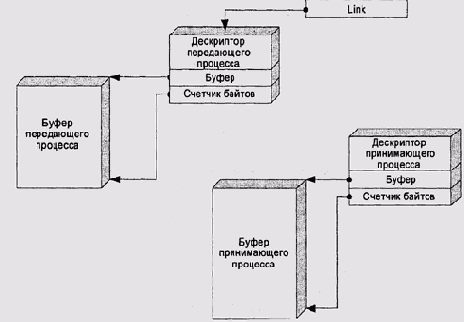 Операционные системы -вопросы теории