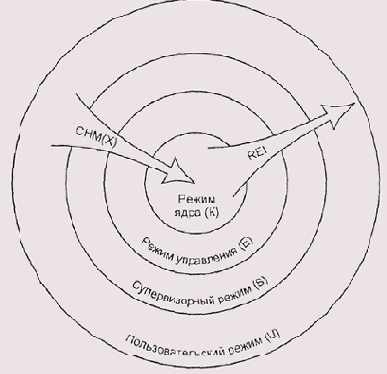 Операционные системы -вопросы теории