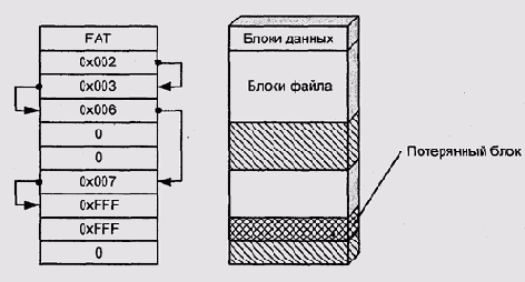 Операционные системы -вопросы теории
