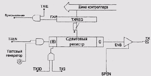Операционные системы -вопросы теории