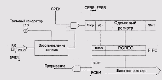 Операционные системы -вопросы теории