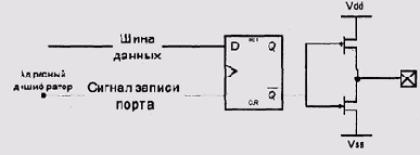 Операционные системы -вопросы теории