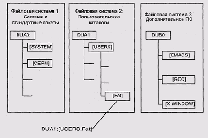 Операционные системы -вопросы теории
