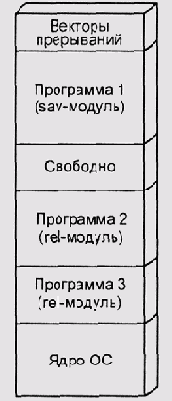 Операционные системы -вопросы теории