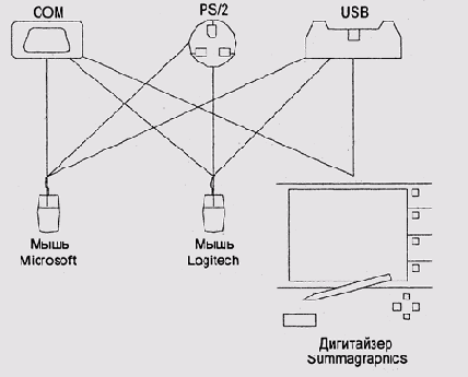 Операционные системы -вопросы теории
