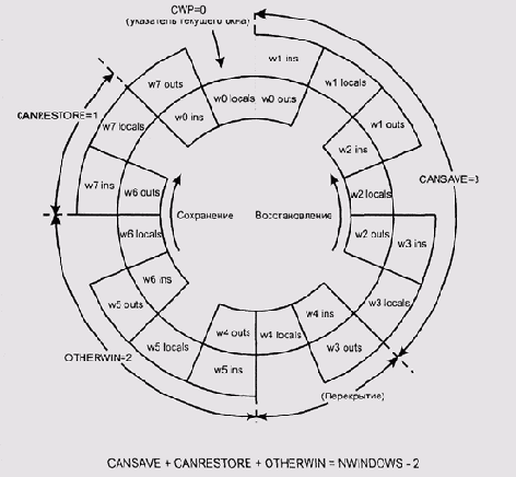 Операционные системы -вопросы теории