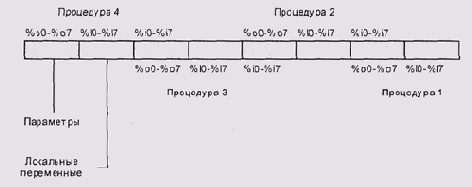 Операционные системы -вопросы теории