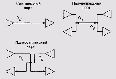 Операционные системы -вопросы теории