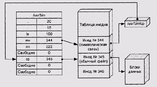 Операционные системы -вопросы теории

