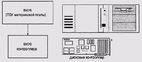 Операционные системы -вопросы теории