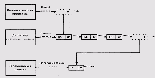 Операционные системы -вопросы теории
