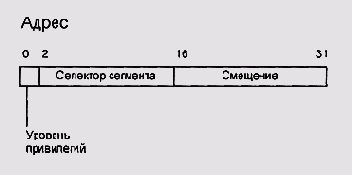 Операционные системы -вопросы теории