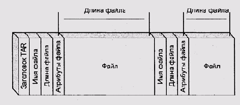 Операционные системы -вопросы теории
