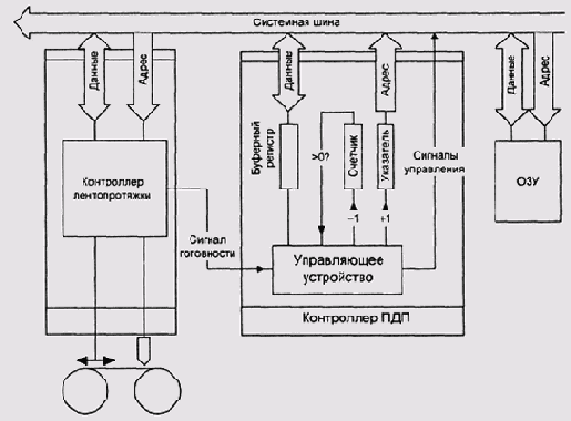 Операционные системы -вопросы теории