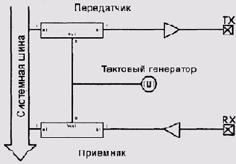 Операционные системы -вопросы теории