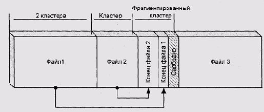 Операционные системы -вопросы теории
