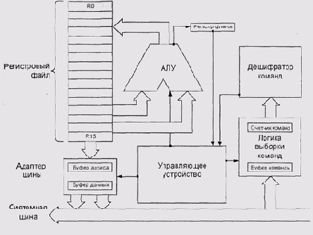 Операционные системы -вопросы теории