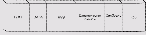 Операционные системы -вопросы теории