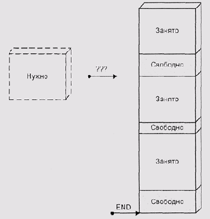 Операционные системы -вопросы теории