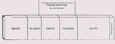 Операционные системы -вопросы теории