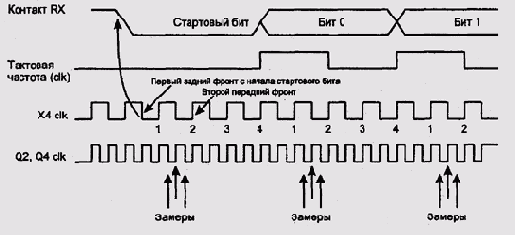 Операционные системы -вопросы теории