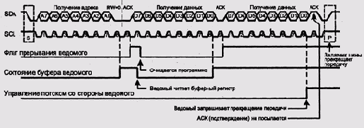 Операционные системы -вопросы теории