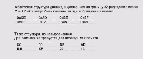 Операционные системы -вопросы теории
