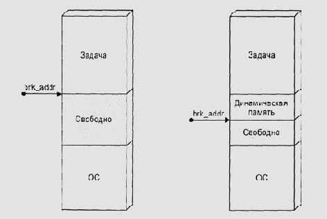 Операционные системы -вопросы теории