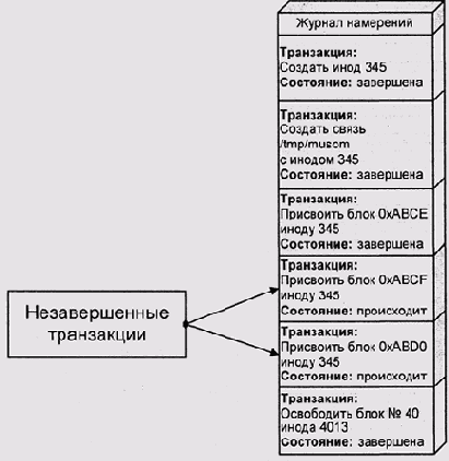 Операционные системы -вопросы теории
