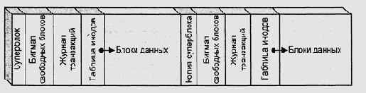 Операционные системы -вопросы теории
