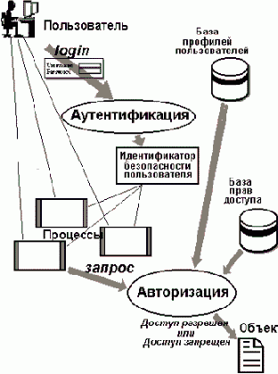 Операционные системы. Управление ресурсами
