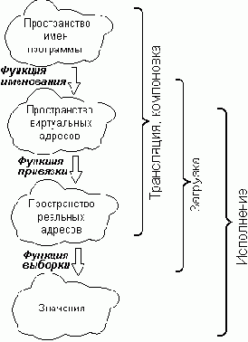 Операционные системы. Управление ресурсами