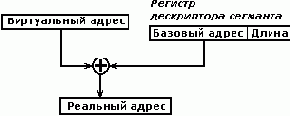 Операционные системы. Управление ресурсами