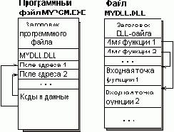 Операционные системы. Управление ресурсами
