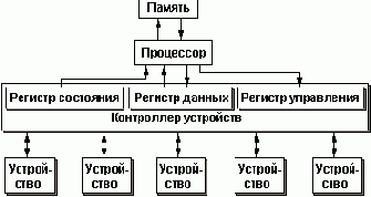 Операционные системы. Управление ресурсами