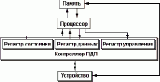 Операционные системы. Управление ресурсами