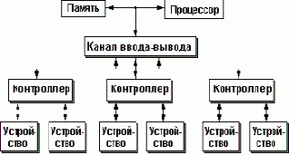 Операционные системы. Управление ресурсами