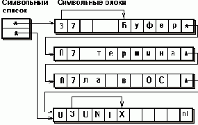 Операционные системы. Управление ресурсами