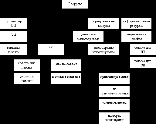 Операционные системы. Курс лекций