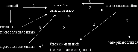 Операционные системы. Курс лекций