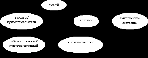 Операционные системы. Курс лекций