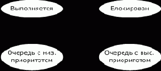 Операционные системы. Курс лекций