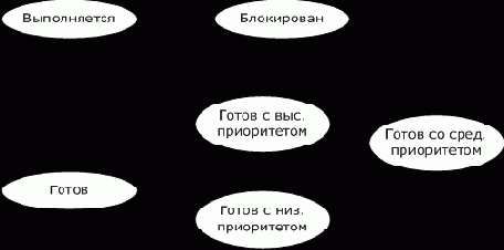 Операционные системы. Курс лекций