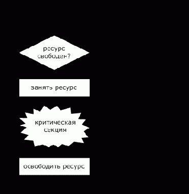 Операционные системы. Курс лекций