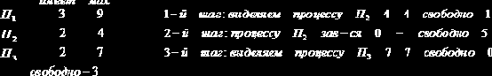 Операционные системы. Курс лекций