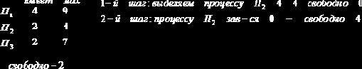 Операционные системы. Курс лекций
