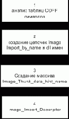 Операционные системы. Курс лекций