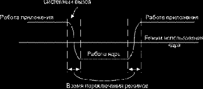Операционные системы. Курс лекций