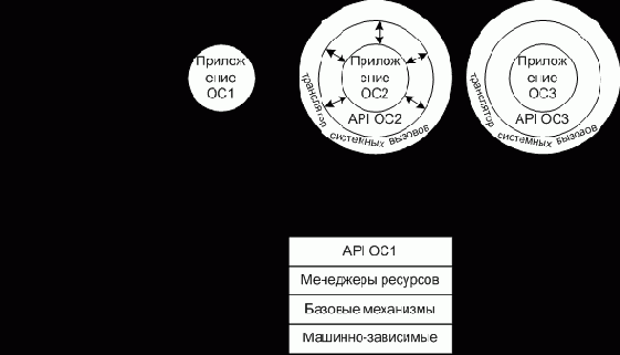 Операционные системы. Курс лекций