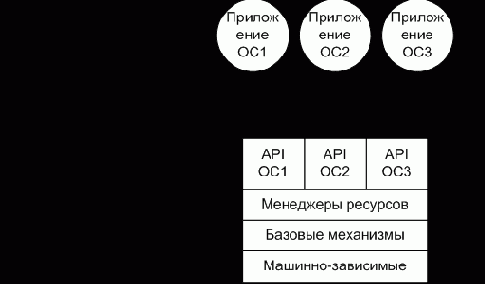 Операционные системы. Курс лекций